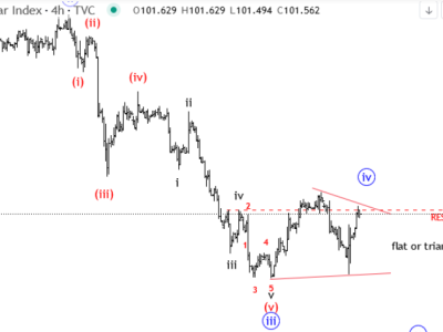 The US dollar approaches key resistance level: CPI and ECB decision outlook