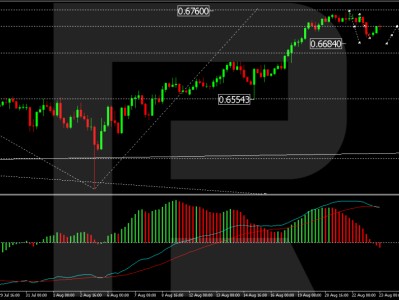 AUD/USD exchange rate fluctuation analysis - Fed policy expectations affect the market