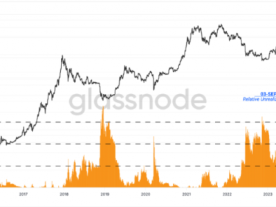 ETF outflows drive Bitcoin's deep reversal analysis