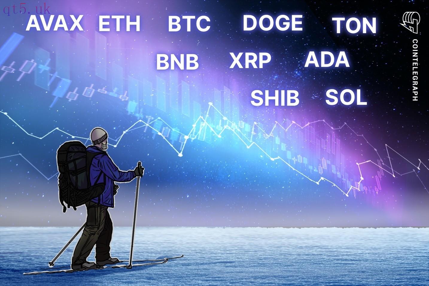 Price analysis 6/28: BTC, ETH, BNB, SOL, XRP, DOGE, TON, ADA, AVAX, SHIB